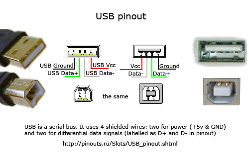 05.USB